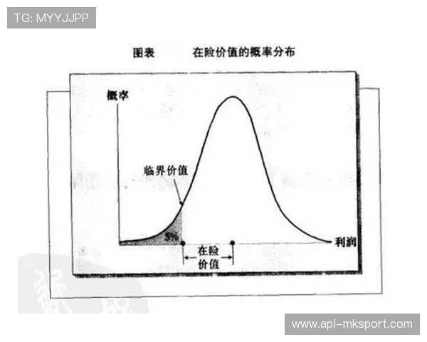 保险产品定制赛事特定风险 分散组织方压力